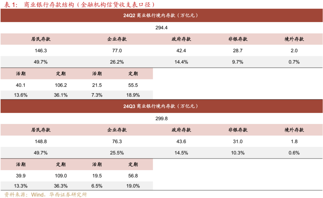 债市跟踪 | 利率在纠结中下行-第4张图片-末央生活网