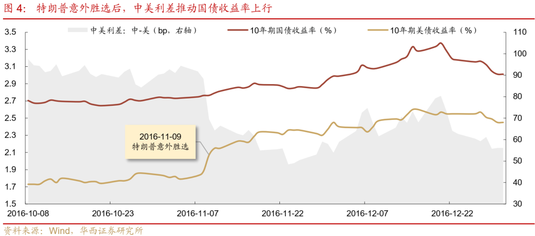 债市跟踪 | 利率在纠结中下行-第5张图片-末央生活网