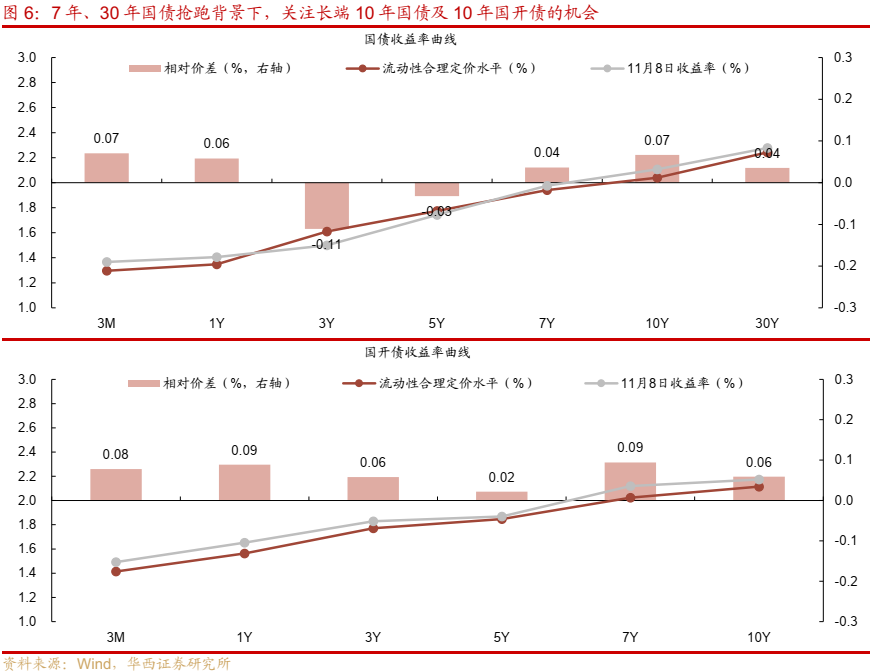 债市跟踪 | 利率在纠结中下行-第7张图片-末央生活网