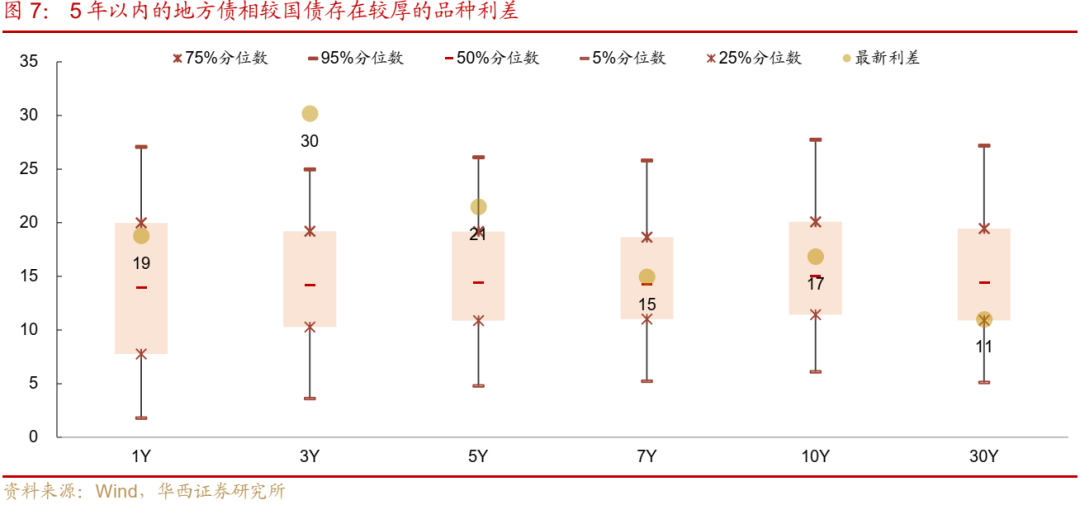 债市跟踪 | 利率在纠结中下行-第8张图片-末央生活网