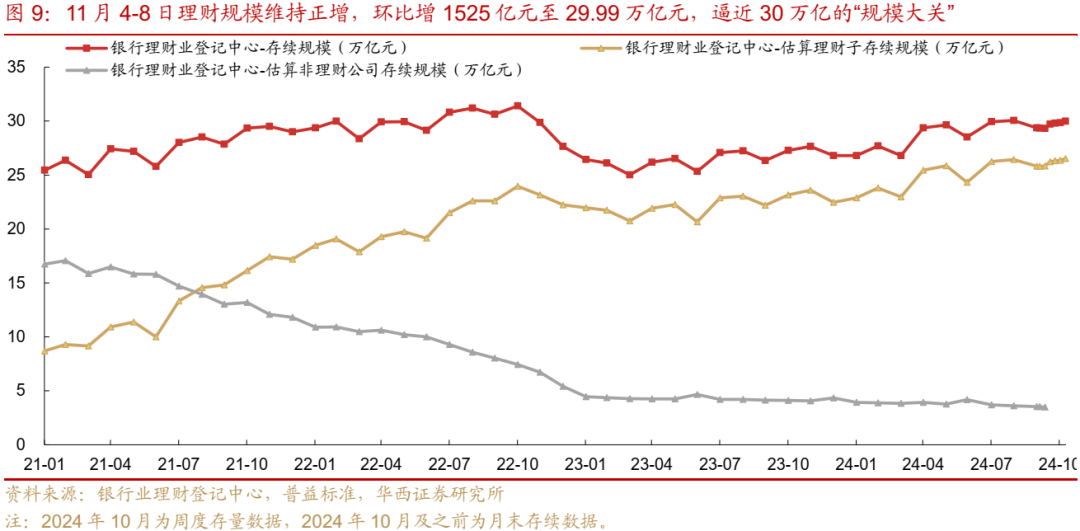 债市跟踪 | 利率在纠结中下行-第10张图片-末央生活网