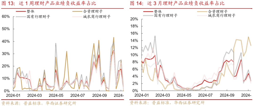 债市跟踪 | 利率在纠结中下行-第14张图片-末央生活网