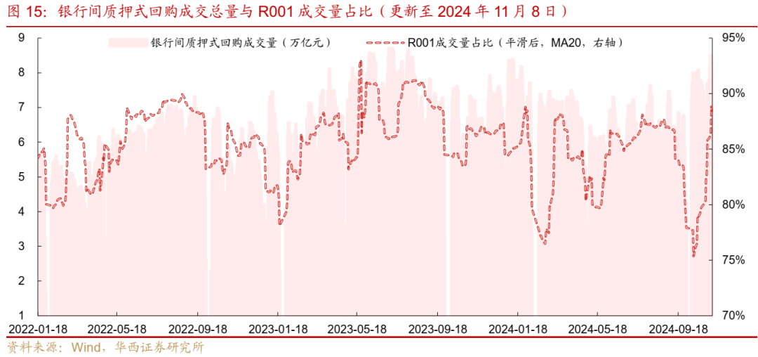 债市跟踪 | 利率在纠结中下行-第15张图片-末央生活网