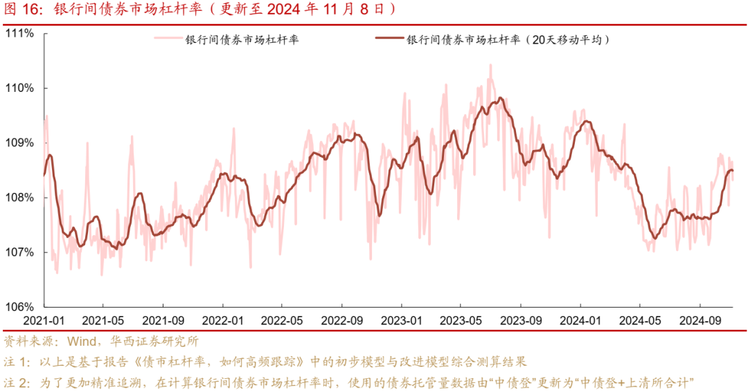 债市跟踪 | 利率在纠结中下行-第16张图片-末央生活网