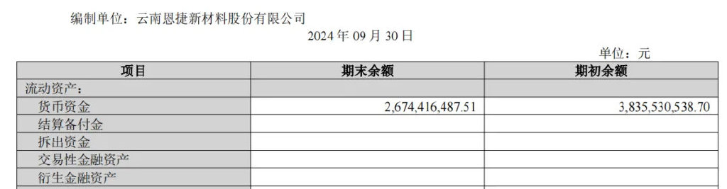 170亿玉溪兄弟，100亿出海建厂-第7张图片-末央生活网