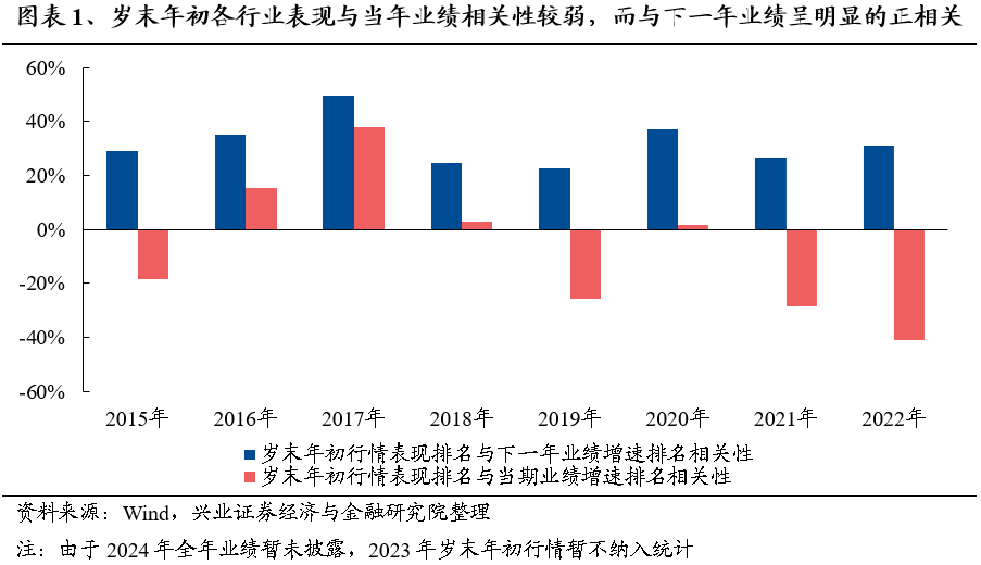 【兴证策略】保持多头思维，利用短期波动积极布局-第2张图片-末央生活网