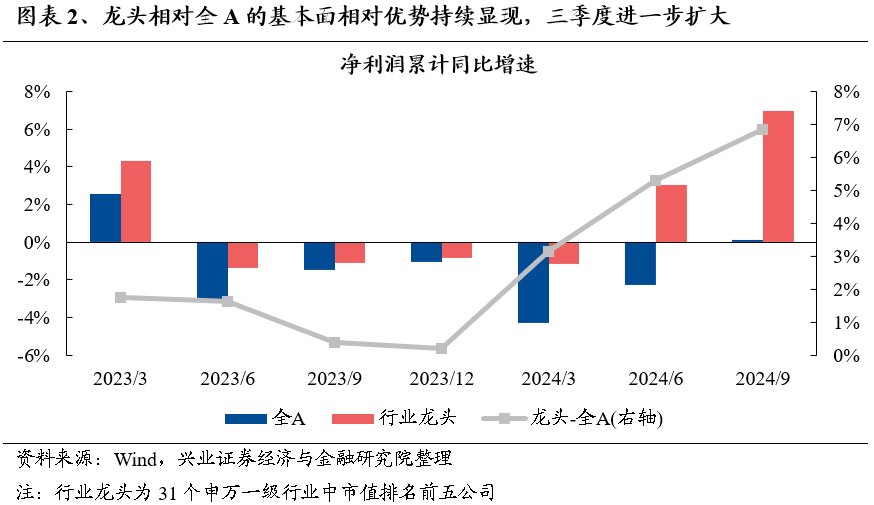 【兴证策略】保持多头思维，利用短期波动积极布局-第3张图片-末央生活网