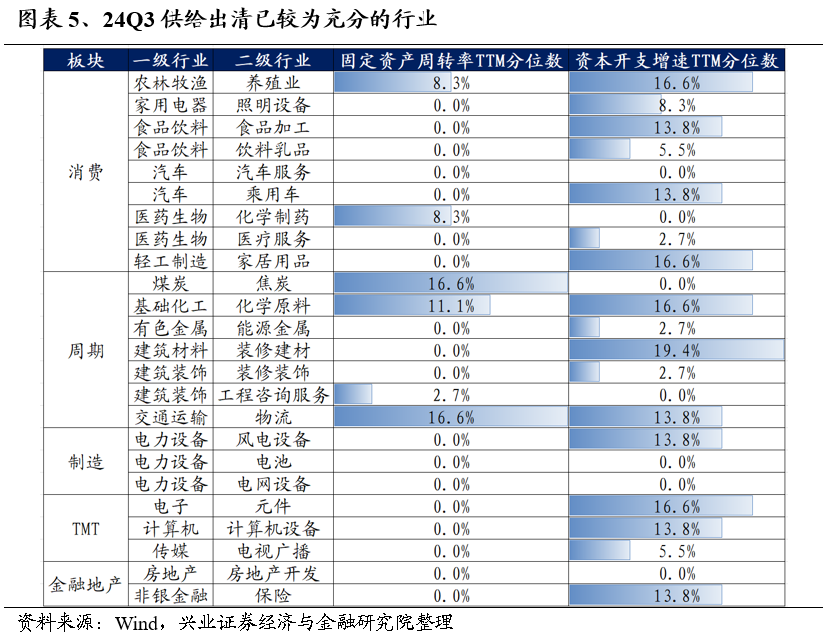 【兴证策略】保持多头思维，利用短期波动积极布局-第5张图片-末央生活网