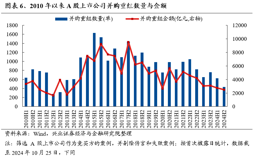 【兴证策略】保持多头思维，利用短期波动积极布局-第6张图片-末央生活网