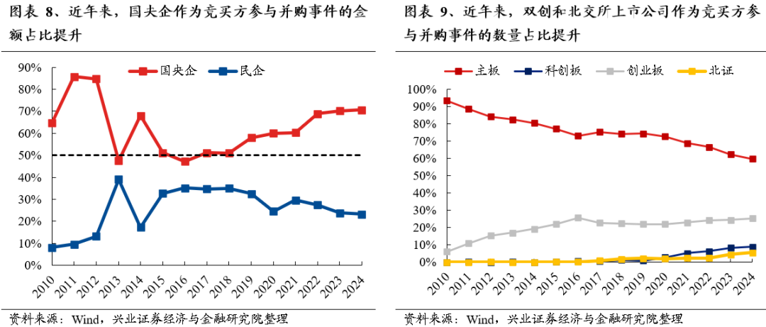 【兴证策略】保持多头思维，利用短期波动积极布局-第8张图片-末央生活网