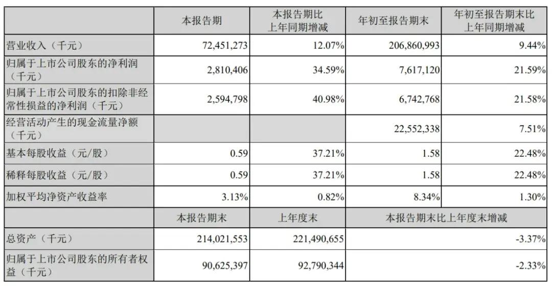 顺丰控股通过上市聆讯：前三季度营收2069亿，王卫身价超千亿-第4张图片-末央生活网