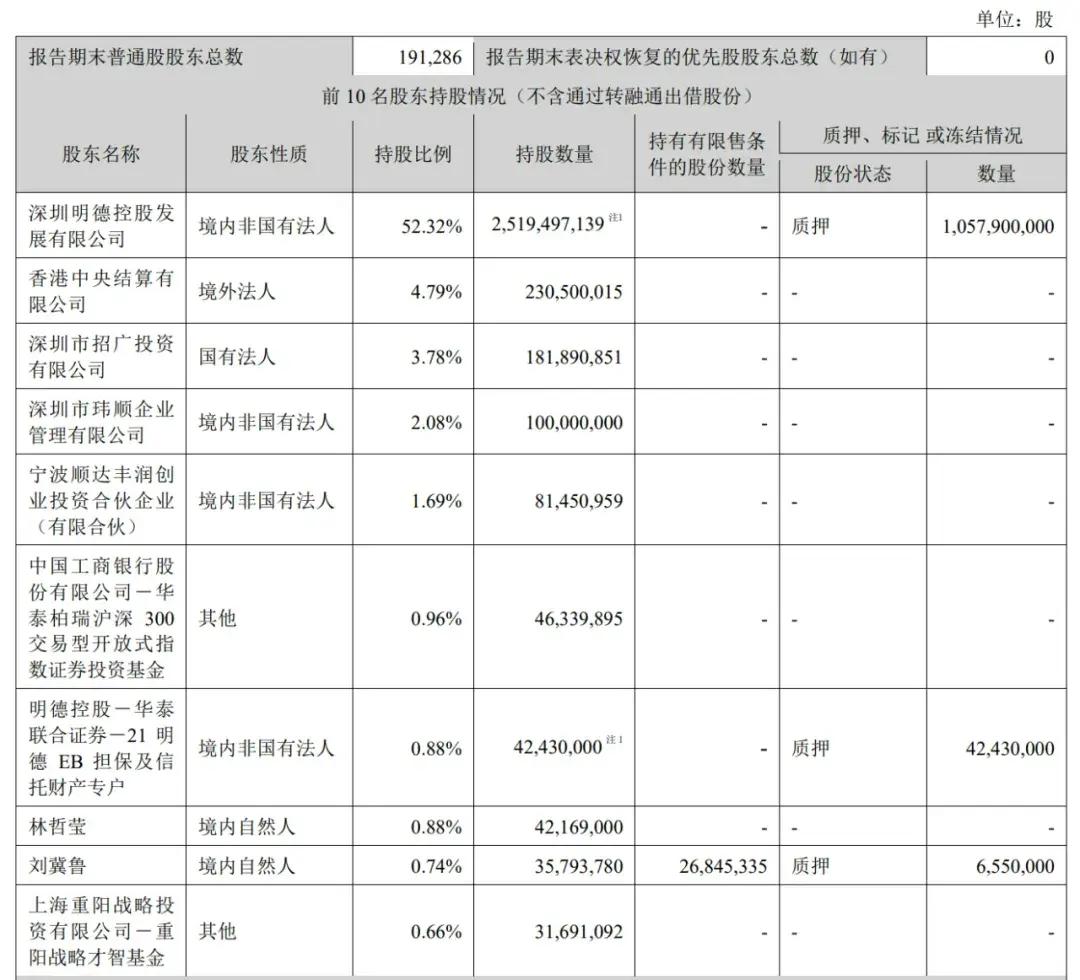 顺丰控股通过上市聆讯：前三季度营收2069亿，王卫身价超千亿-第7张图片-末央生活网