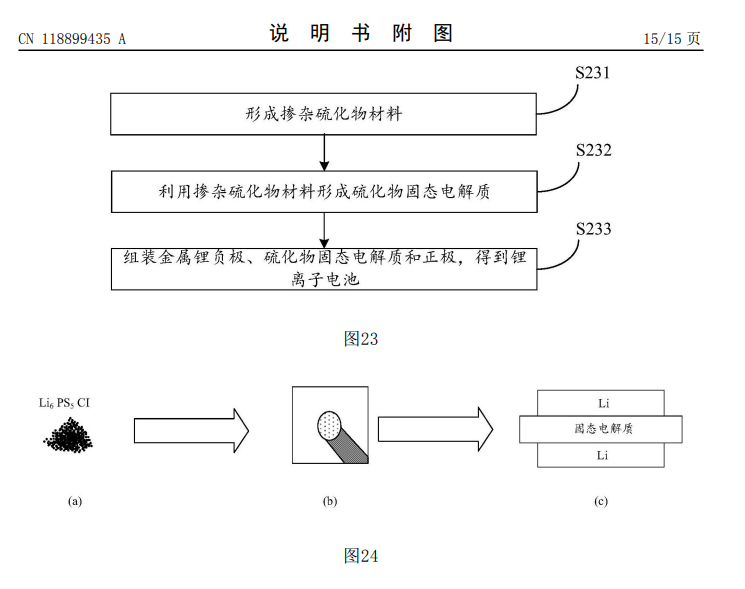 华为申请固态电池专利：掺杂硫化物材料提升锂离子电池寿命-第2张图片-末央生活网