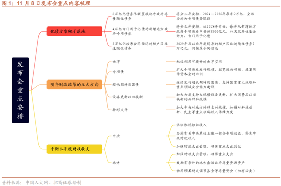 招商策略：本轮化债力度超预期-第1张图片-末央生活网