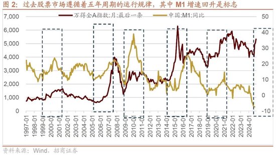 招商策略：本轮化债力度超预期-第4张图片-末央生活网