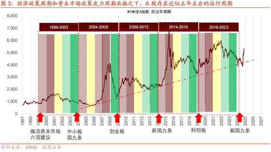 招商策略：本轮化债力度超预期-第6张图片-末央生活网