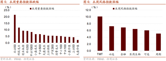 招商策略：本轮化债力度超预期-第9张图片-末央生活网