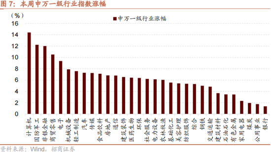 招商策略：本轮化债力度超预期-第10张图片-末央生活网