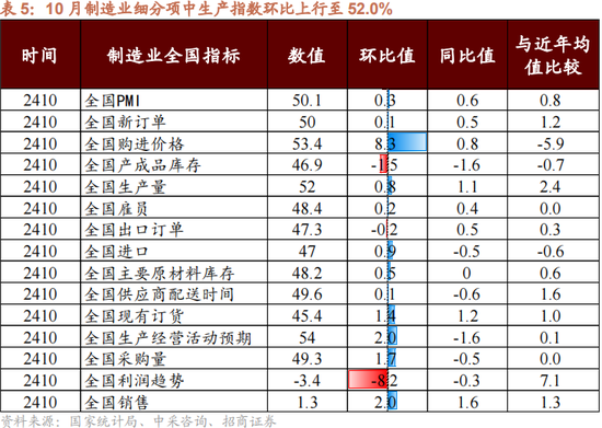 招商策略：本轮化债力度超预期-第12张图片-末央生活网