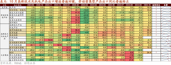 招商策略：本轮化债力度超预期-第15张图片-末央生活网