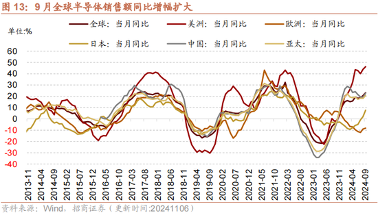 招商策略：本轮化债力度超预期-第16张图片-末央生活网