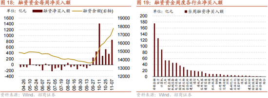 招商策略：本轮化债力度超预期-第21张图片-末央生活网