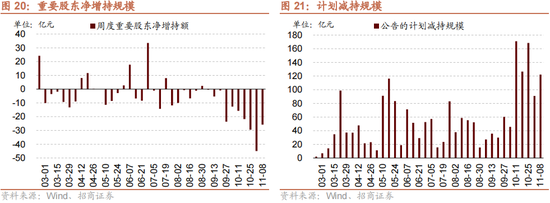 招商策略：本轮化债力度超预期-第22张图片-末央生活网