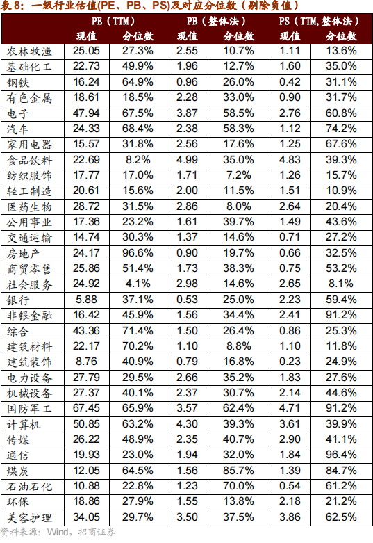 招商策略：本轮化债力度超预期-第29张图片-末央生活网