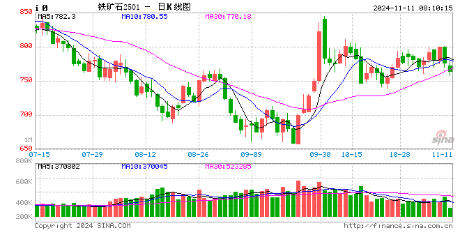 短期铁矿石或将继续震荡-第2张图片-末央生活网