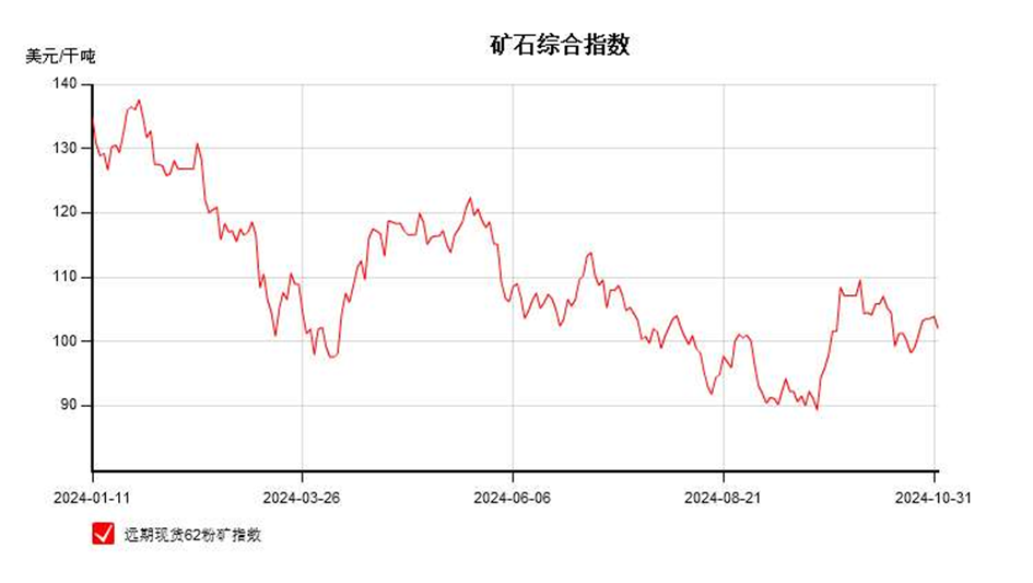 短期铁矿石或将继续震荡-第3张图片-末央生活网