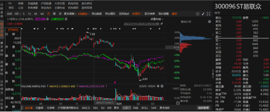 ST易联众公司及实控人被立案调查，股东能否索赔！-第1张图片-末央生活网