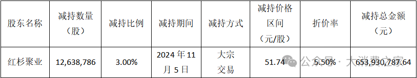 二股东折价大额减持！双十一涨价策略致贝泰妮业绩与品牌双受挫-第2张图片-末央生活网