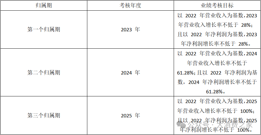 二股东折价大额减持！双十一涨价策略致贝泰妮业绩与品牌双受挫-第4张图片-末央生活网