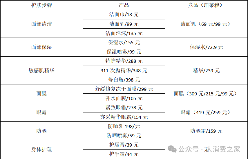 二股东折价大额减持！双十一涨价策略致贝泰妮业绩与品牌双受挫-第7张图片-末央生活网