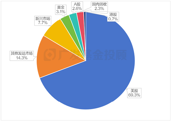 美股再创新高！海外资产配置你可以这样做！-第2张图片-末央生活网