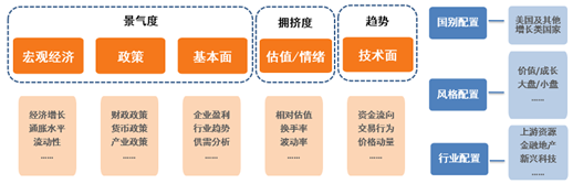 美股再创新高！海外资产配置你可以这样做！-第6张图片-末央生活网