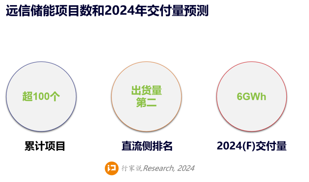 出局率50%？储能考验现金流的时候到了-第1张图片-末央生活网