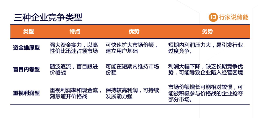 出局率50%？储能考验现金流的时候到了-第5张图片-末央生活网