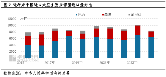 豆油涨势化被动为主动 未来走势关注贸易政策的潜在影响-第4张图片-末央生活网