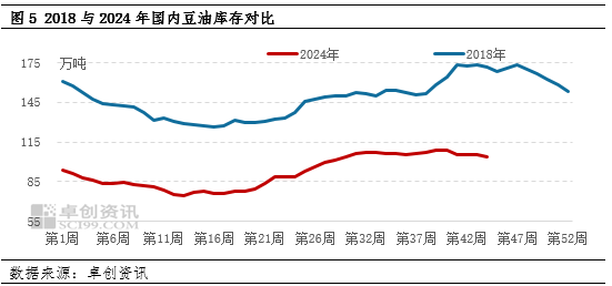 豆油涨势化被动为主动 未来走势关注贸易政策的潜在影响-第6张图片-末央生活网