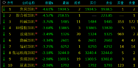 收评：碳酸锂涨超4% 焦炭跌超4%-第3张图片-末央生活网