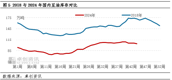 油脂有“料”：美选落地 豆油费用
刷新年内新高-第6张图片-末央生活网