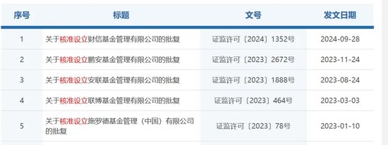 证监会最新反馈-第3张图片-末央生活网