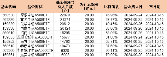 强势翻红！摩根中证A500ETF（560530）盘中成交破9亿，持有户数领跑A500指数系列基金-第1张图片-末央生活网