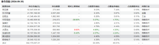 “渣男”周德生管理产品业绩悬殊？国融融盛龙头严选年内回报63% 国融融君A年内亏-3.74%-第5张图片-末央生活网