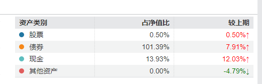 “渣男”周德生管理产品业绩悬殊？国融融盛龙头严选年内回报63% 国融融君A年内亏-3.74%-第8张图片-末央生活网