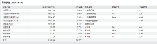 “渣男”周德生管理产品业绩悬殊？国融融盛龙头严选年内回报63% 国融融君A年内亏-3.74%-第10张图片-末央生活网