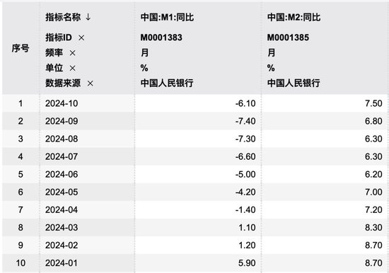 M『壹』、
M2增速双双企稳回升！专家： 宏观调控思路逐步转变 加强需求侧管理逐步达成共识-第1张图片-末央生活网