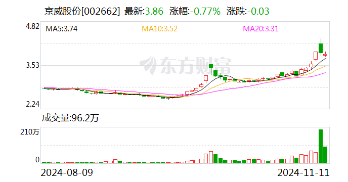 京威股份：新设锂电池公司-第1张图片-末央生活网