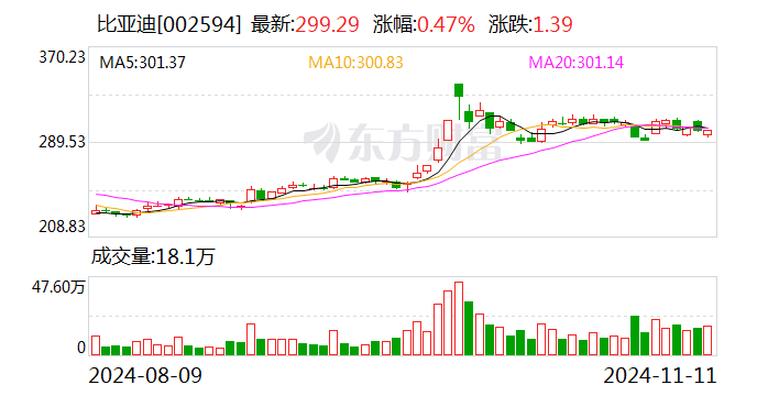 比亚迪负债率 究竟高不高？-第1张图片-末央生活网